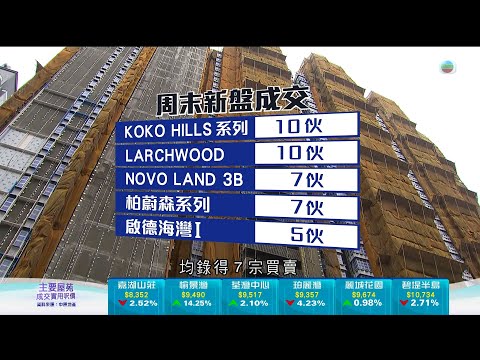 TVB今日有樓睇｜2024年9月9日｜荃灣西筍盤｜室內設計｜樓盤