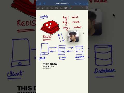 What is Redis? ✅ #backend #caching