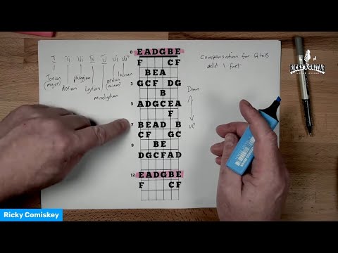 The Guitar Fretboard Rosetta Stone - Weekly Guitar Class