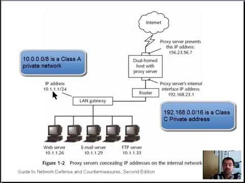 Introduction to TCP/IP