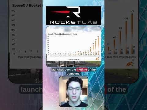 Rocket Lab RKLB Stock Analysis #trading #stockmarket #stocks #investing #spacex #rocket