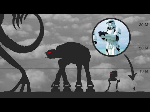 Star Wars | Size Comparison 2025