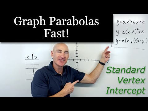 Graph Parabolas Fast - The 3 Most Important Forms Explained