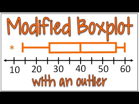 How to Make a Boxplot with Outliers