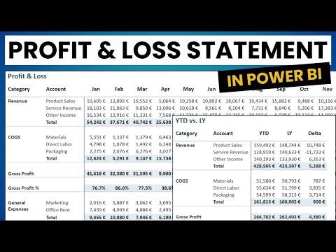 Profit and Loss Statement in Power BI - P&L - Financial Reporting