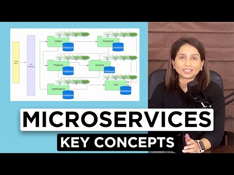 Introduction to Microservices for absolute beginners | Yogita Sharma | sudoCODE