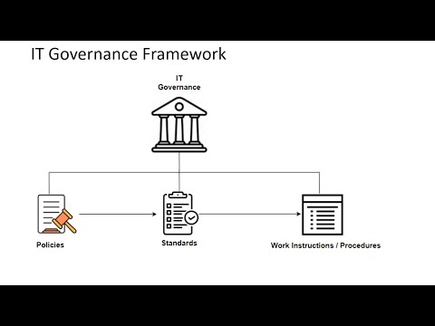 IT Security Governance framework in [HINDI]