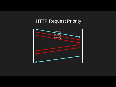 HTTP Request Prioritization (RFC 9218) | The Backend Engineering Show