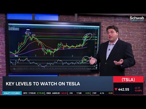 Options Corner: TSLA