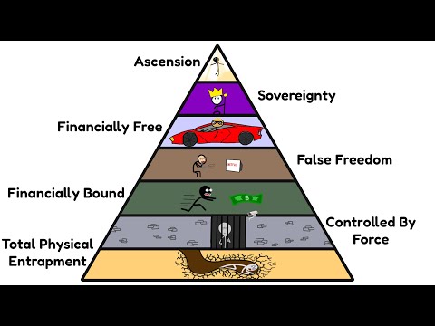 Every Level Of Freedom Explained In 10 Minutes
