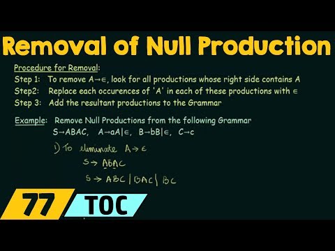 Simplification of CFG (Removal of Null Productions)