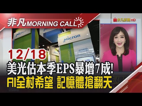 川普今早演說 傳烏俄大戰將停火 OpenAI採亞馬遜晶片 甲骨文否認資料中心金主退場仍跌5% 內資唱大戲 年底操作3招致勝｜主播陳韋如｜【非凡Morning Call】20251218｜非凡財經新聞