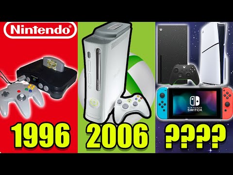 The BEST Console of Every Generation