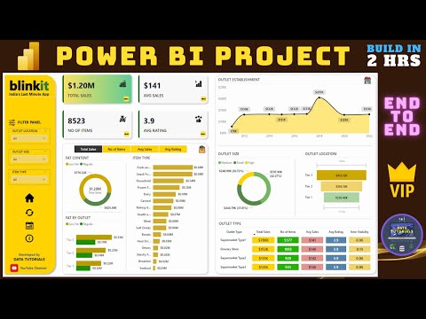 Amazing Real Time Power BI Project | Start to End Analysis | Power BI For Beginners | Power BI 2024