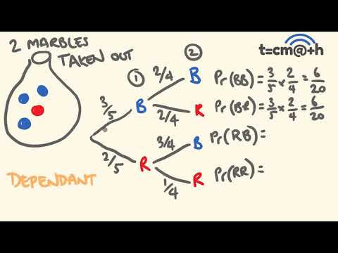 Probability - addition and multiplication rules