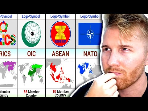 Most Popular Alliances Around the World... Country Comparison Review