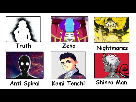 MOST POWERFUL Characters in Anime