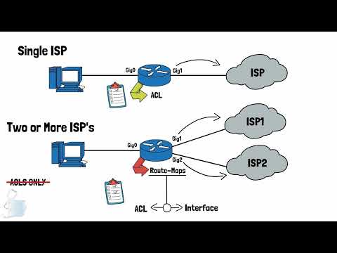 Nat Overload with Multiple ISP's
