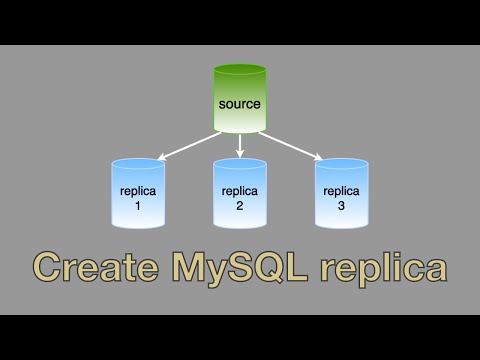Create a MySQL replica database in 4 short steps (2025)