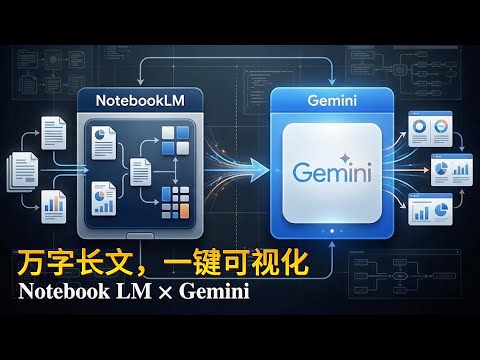 Notebook LM × Gemini 高效工作流指南|3 个真实案例,万字长文,一键可视化