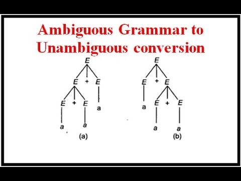 Ambiguous Grammar to Unambiguous conversion