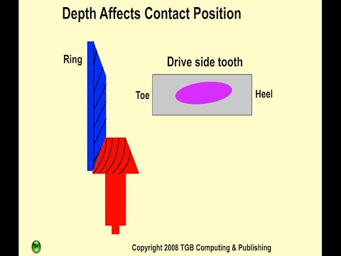 What is Differential Pinion Depth and Why is it needed