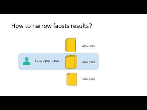 Apache Solr 8 - Understanding Facets