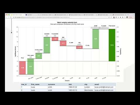 Splink: a software package for probabilistic record linkage and deduplication at scale
