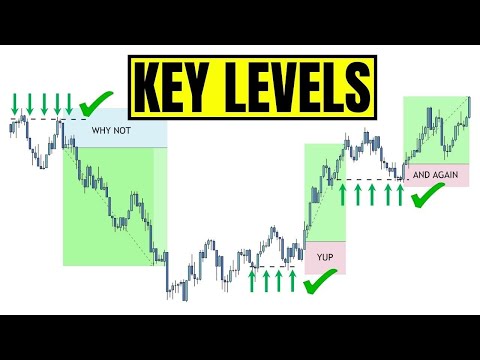 How To Identify Powerful Entry Levels - Trend Traders Secrets REVEALED