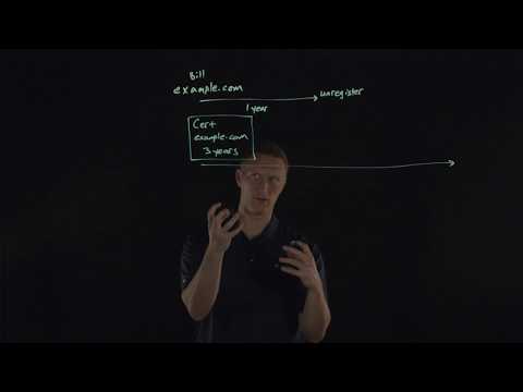 SSL Certificates Behaving Badly