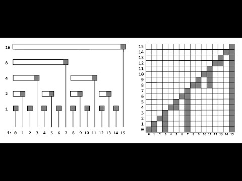 Дерево Фенвика | Бинарное индексированное дерево