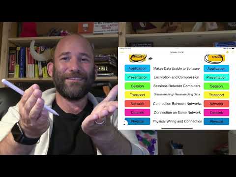 What is the OSI Model