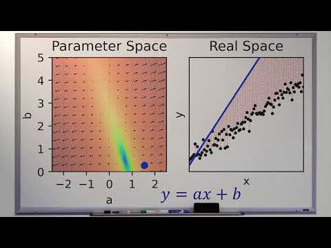 The Beauty of Linear Regression (How to Fit a Line to your Data)