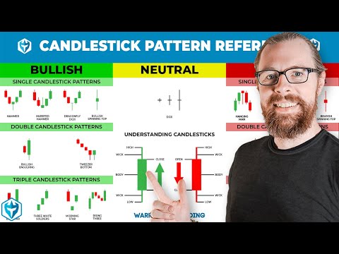 How to Read Candlestick Shapes & Charts (with ZERO experience)