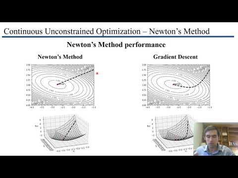 Newton's Method for optimization