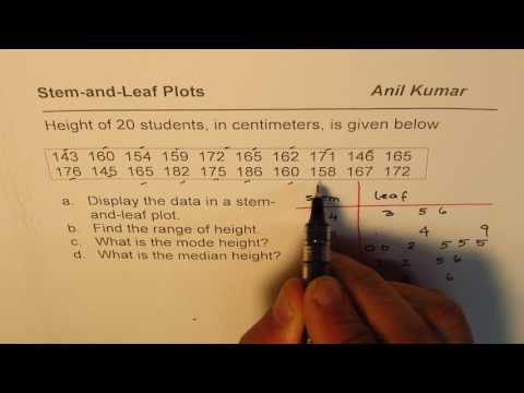 Stem and Leaf Plot with Calculation of Range Median and Mode