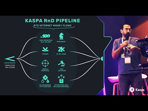 Recap: Kaspa: Mining the Internet by Dr. Yonatan Sompolinsky