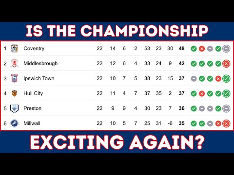 What On Earth Is Going On In The Championship?