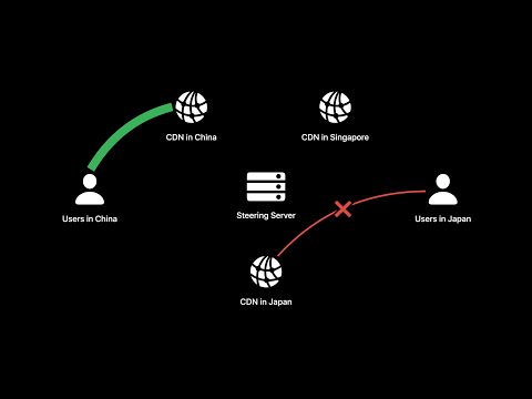 WWDC21: Improve global streaming availability with HLS Content Steering | Apple