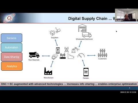 Tech 101: Digital Supply Chains
