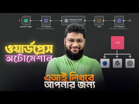WordPress Automation with n8n and ChatGPT
