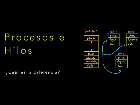 Procesos e Hilos ¿Cuál es la diferencia? ¿Porqué es importante comprenderlos?