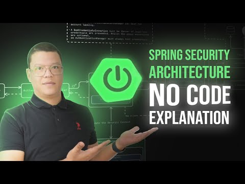 Spring Security explained with no code
