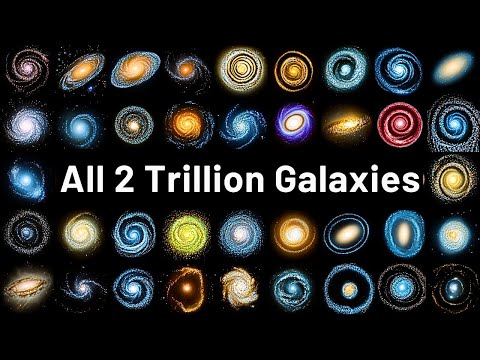 Flying From Earth to Every Galaxy in the Universe