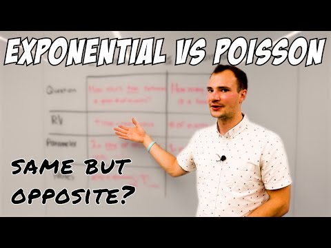 Understanding Exponential vs Poisson Distributions