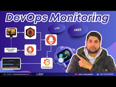 DevOps Monitoring Hands-On Demo From Scratch | DevOps Monitoring