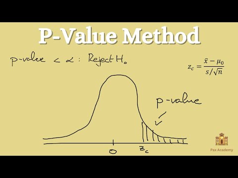 P-Value Method for Hypothesis Testing