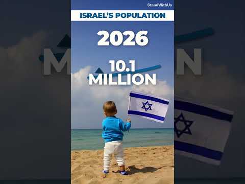 2016→2026 trend tells a powerful story for Israel