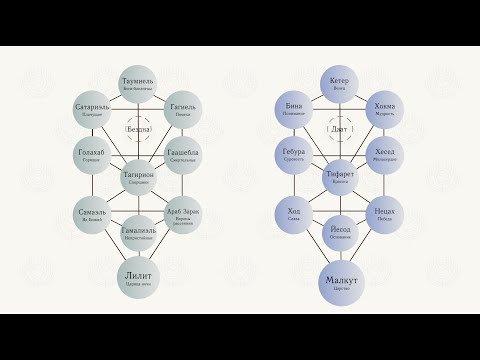 Вебинар по древу Сефирот