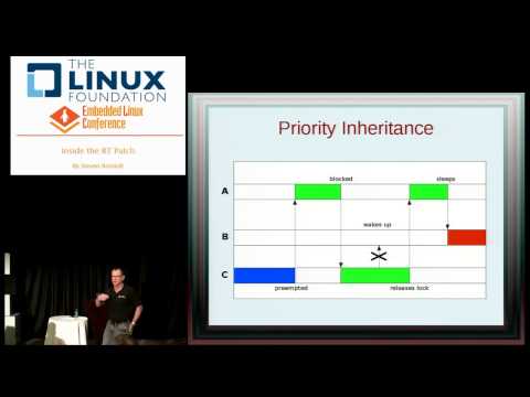 Embedded Linux Conference 2013 - Inside the RT Patch